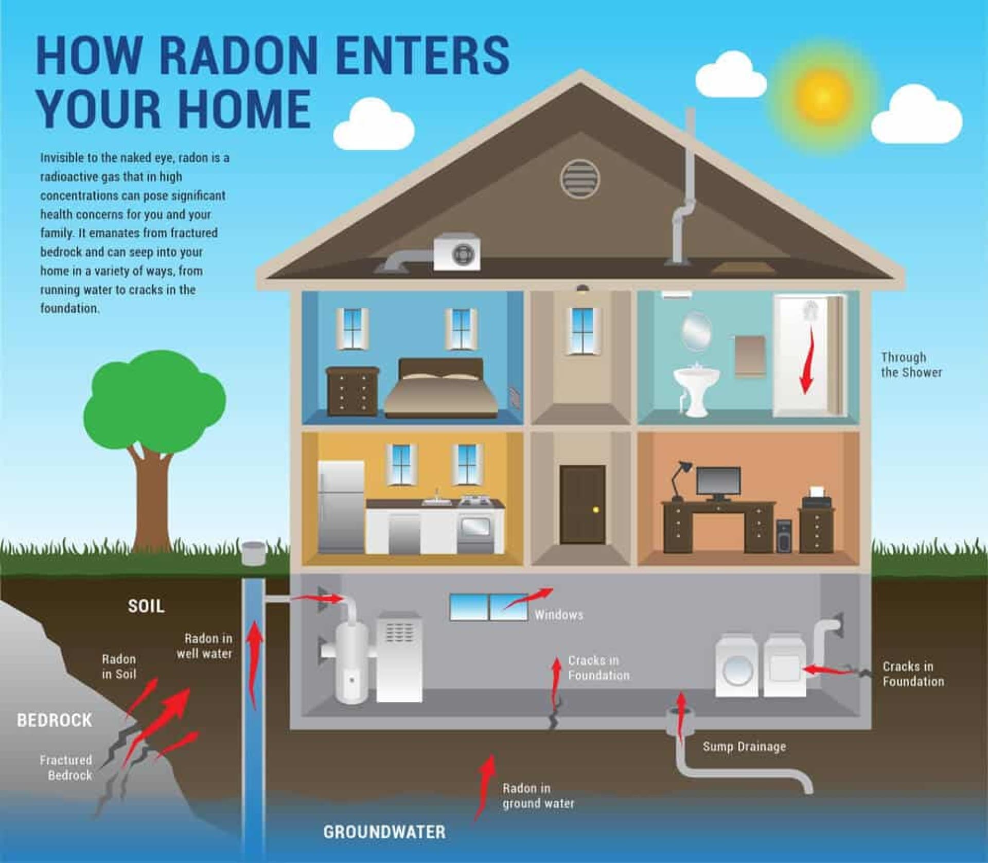Why Radon Testing Matters for Illinois and Indiana Homebuyers